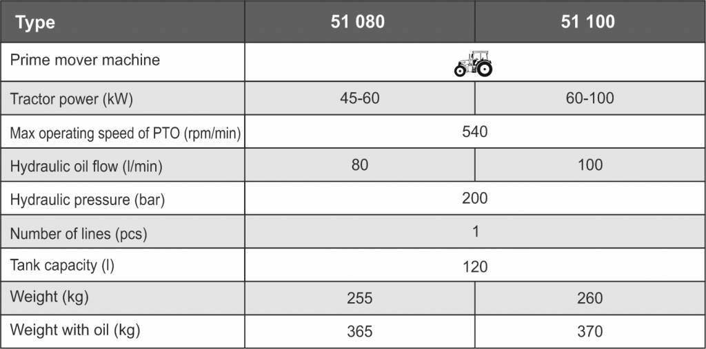 Додаткова гідравлічна система Kovaco